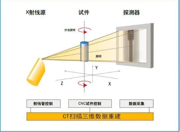 荆州工业CT无损检测